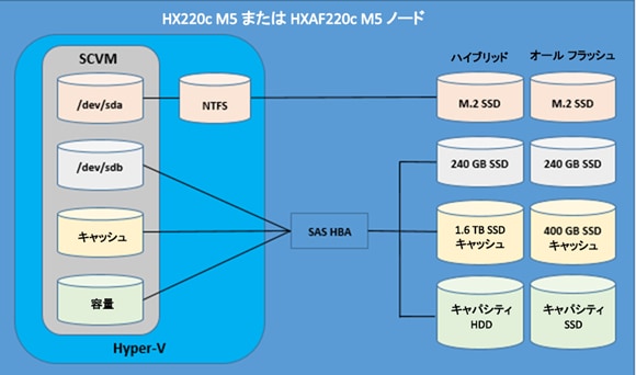 hyperflex_3_0_hyperv_37.png
