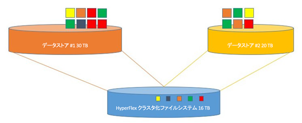 hyperflex_3_0_hyperv_38.png