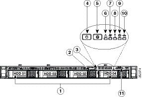 Cisco UCS C220 M4 ジャンク Cisco UCS C220 M4 サーバのインストールおよびサービス ガイド - 概要