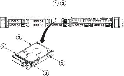 Cisco UCS C220 M4 サーバのインストールおよびサービス ガイド