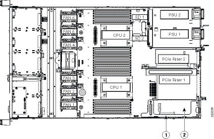 Cisco UCS C220 M4 サーバのインストールおよびサービス ガイド