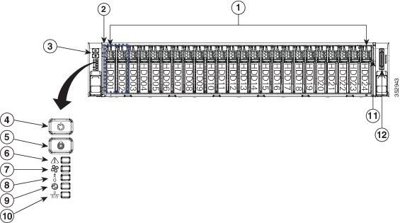 Cisco UCS C240 M4 サーバのインストールおよびサービス ガイド - 概要
