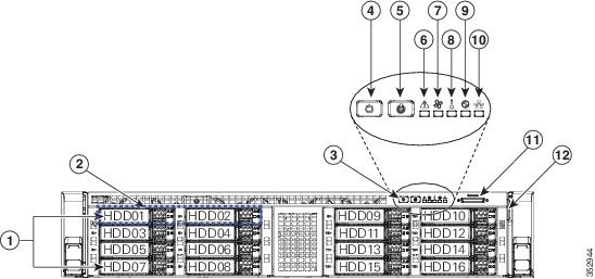 Cisco UCS C240 M4 サーバのインストールおよびサービス ガイド - 概要