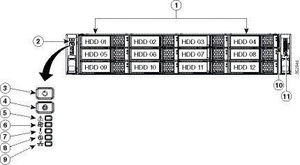 Cisco UCS C240 M4S サーバ UCSC-C240-M4S2 | Cisco UCS C240 M4 16x2.5