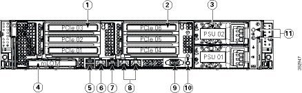 Cisco UCS C240 M4 サーバのインストールおよびサービス ガイド - 概要