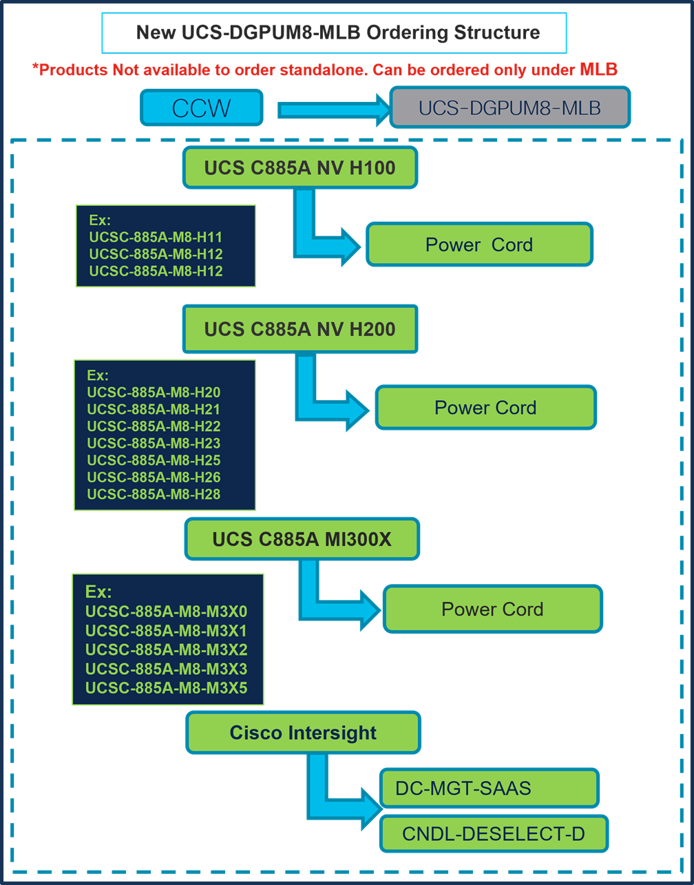 A computer screen shot of a diagramDescription automatically generated