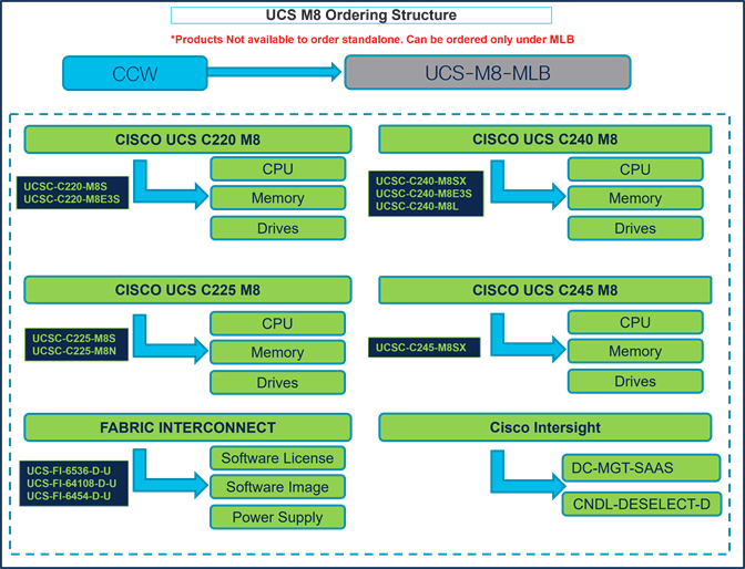 Related image, diagram or screenshot