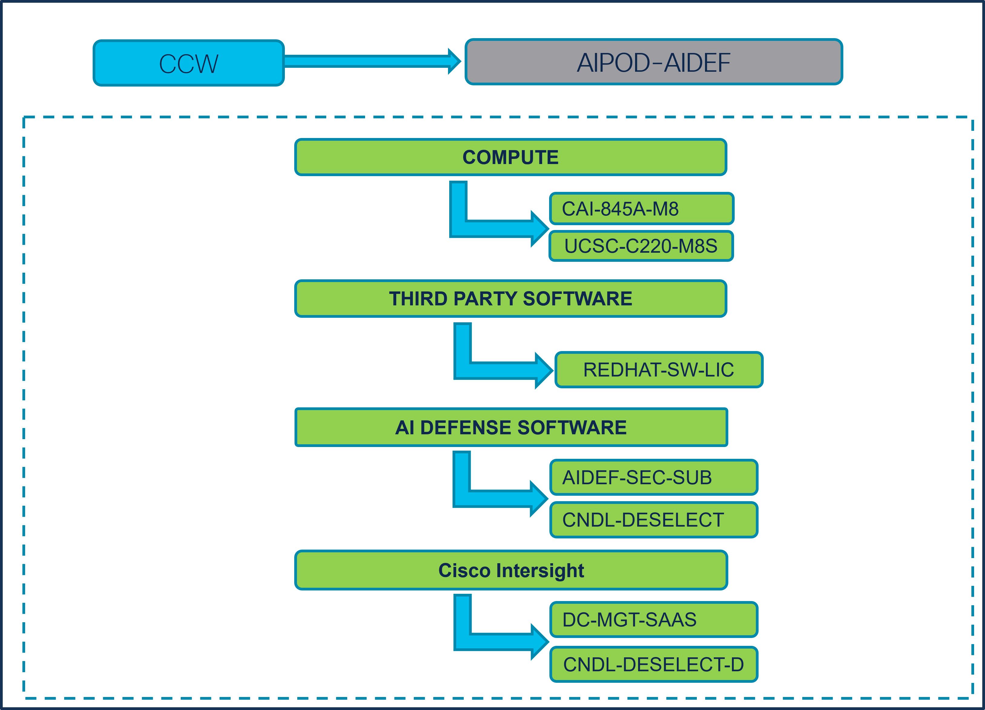 Related image, diagram or screenshot