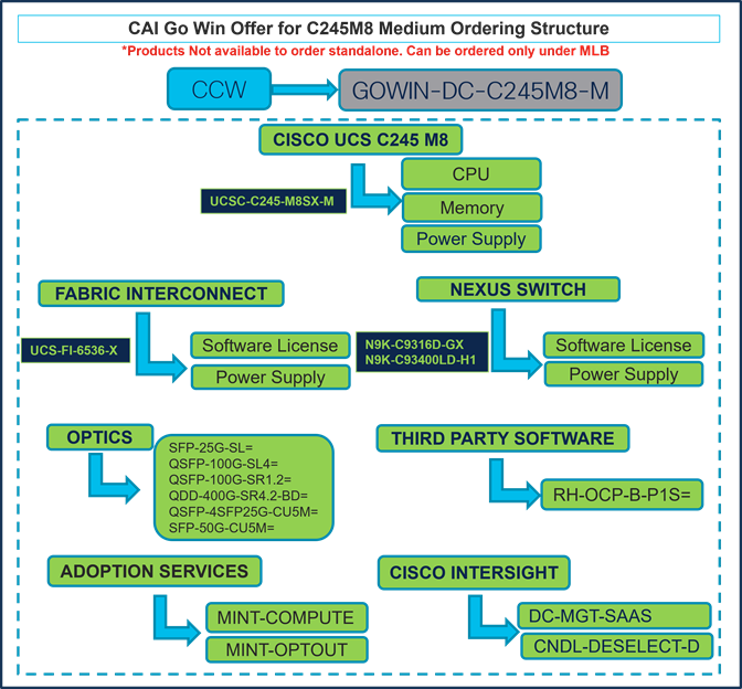 A computer screen shot of a diagramDescription automatically generated