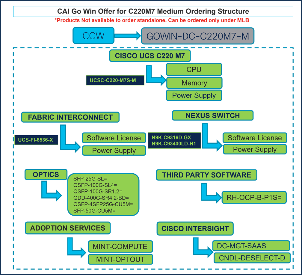 Related image, diagram or screenshot
