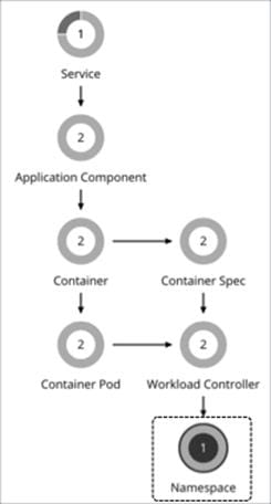 Related image, diagram or screenshot