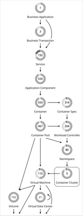 Related image, diagram or screenshot