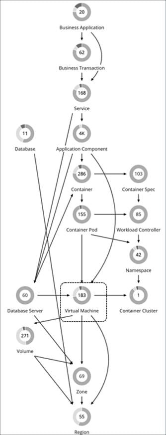Related image, diagram or screenshot