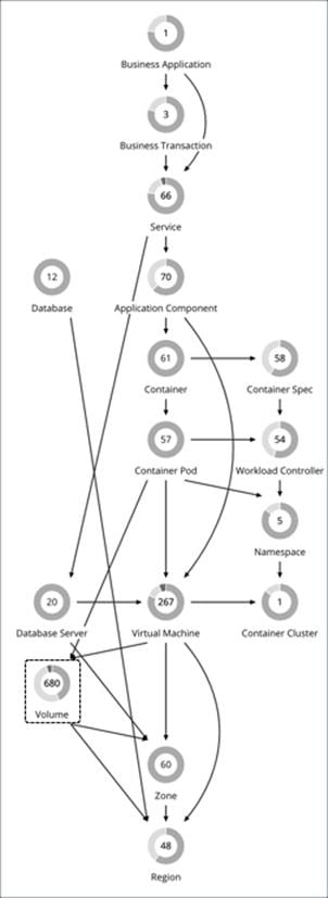 Related image, diagram or screenshot