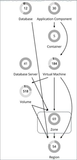 Related image, diagram or screenshot