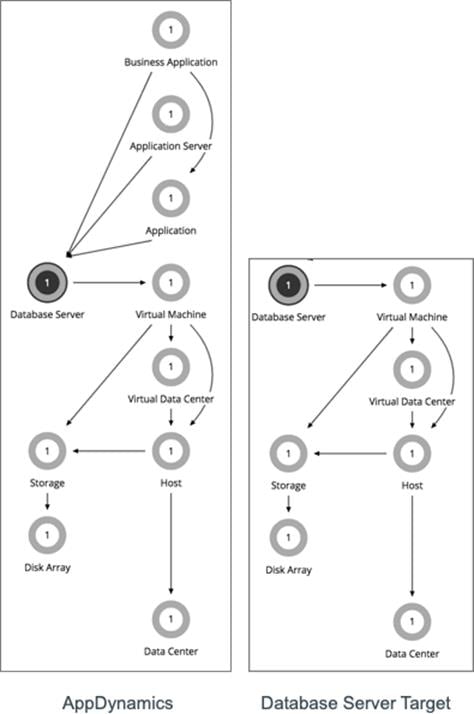 Related image, diagram or screenshot