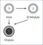 Related image, diagram or screenshot