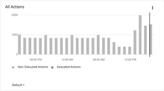 Related image, diagram or screenshot