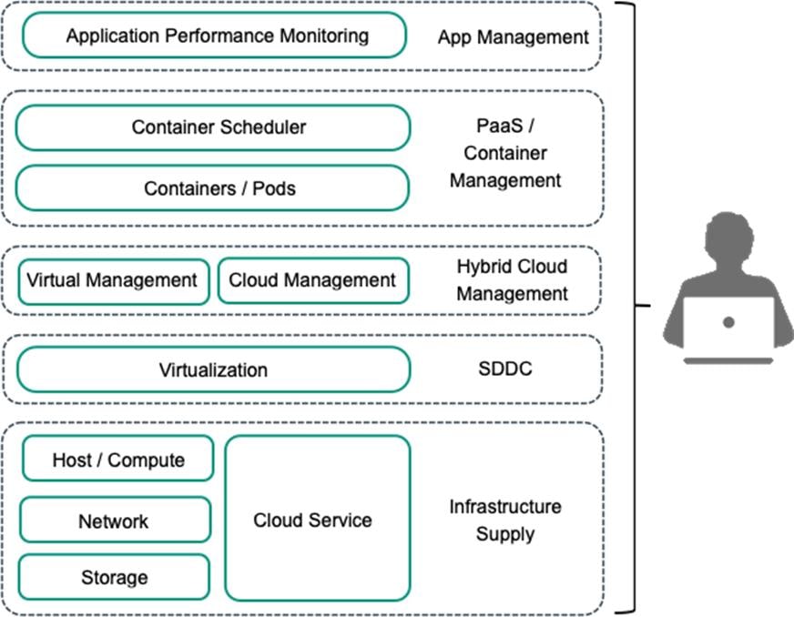 Related image, diagram or screenshot