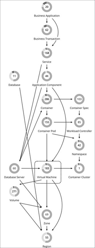 Related image, diagram or screenshot