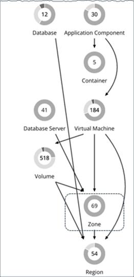 Related image, diagram or screenshot