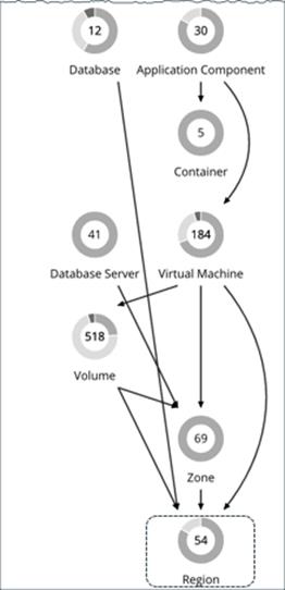 Related image, diagram or screenshot