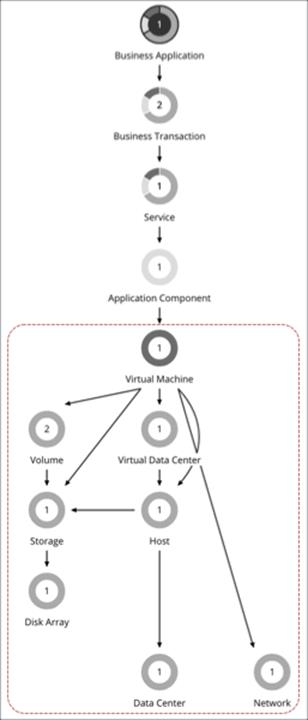 Related image, diagram or screenshot