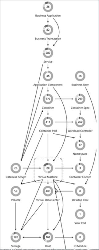 Related image, diagram or screenshot