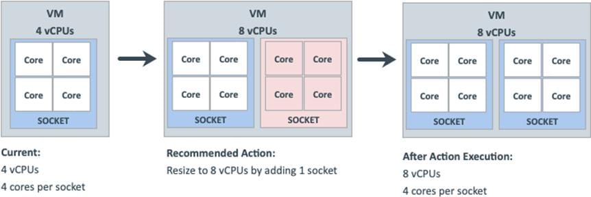 Related image, diagram or screenshot