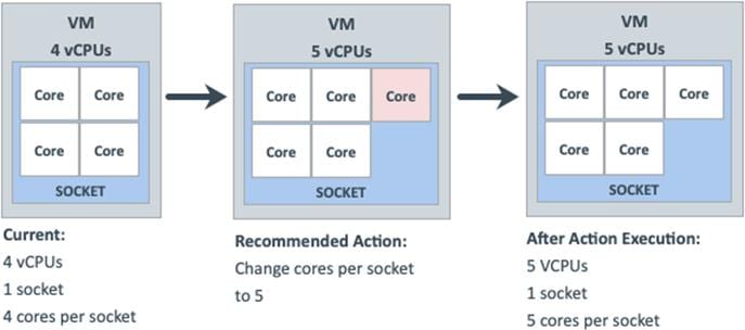 Related image, diagram or screenshot