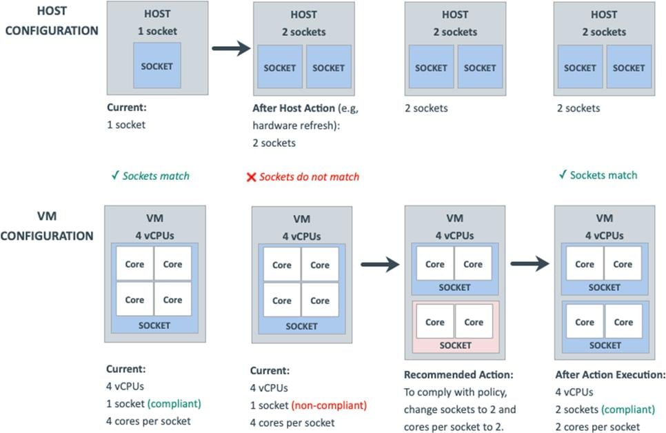 Related image, diagram or screenshot