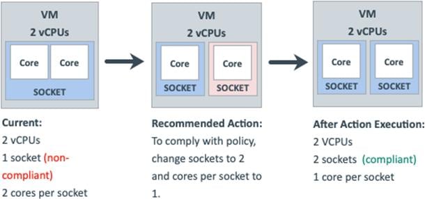 Related image, diagram or screenshot