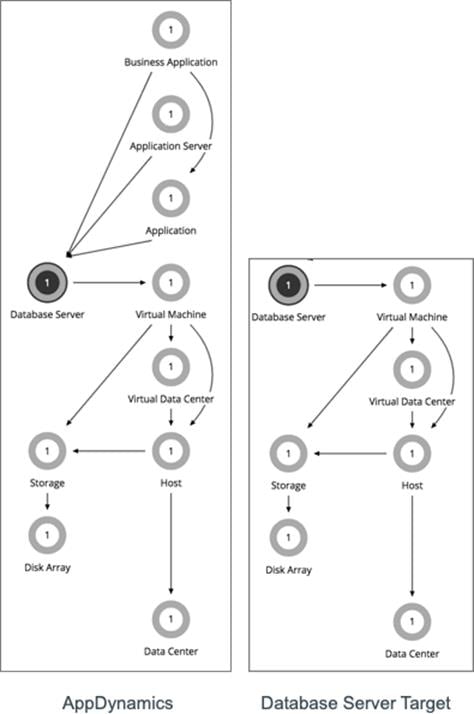 Related image, diagram or screenshot