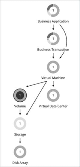 Related image, diagram or screenshot