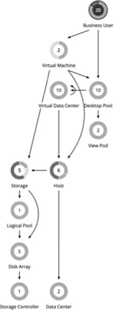 Related image, diagram or screenshot