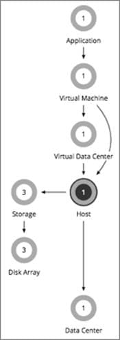 Related image, diagram or screenshot