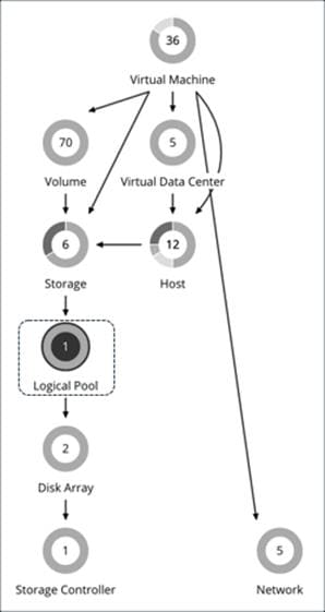 Related image, diagram or screenshot