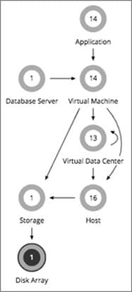 Related image, diagram or screenshot