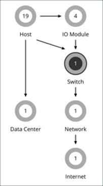 Related image, diagram or screenshot