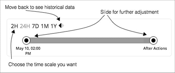 Related image, diagram or screenshot