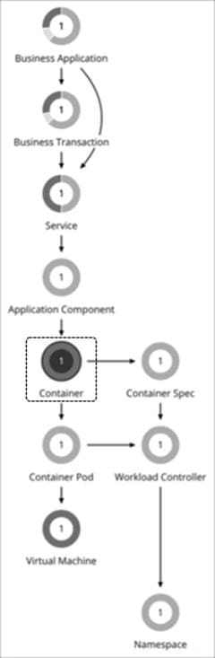 Related image, diagram or screenshot