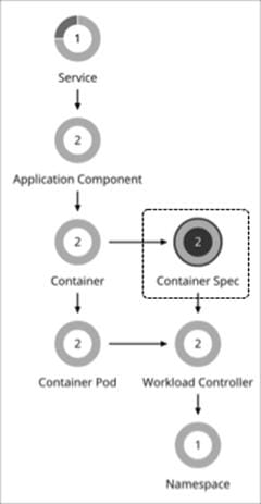 Related image, diagram or screenshot