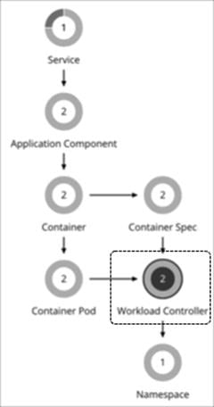 Related image, diagram or screenshot