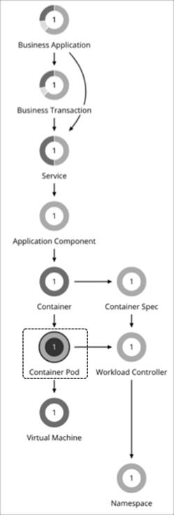 Related image, diagram or screenshot