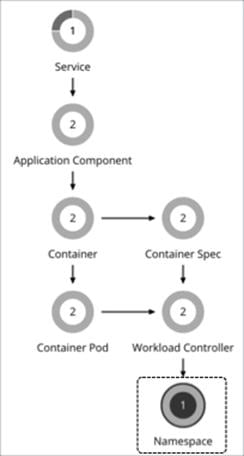 Related image, diagram or screenshot