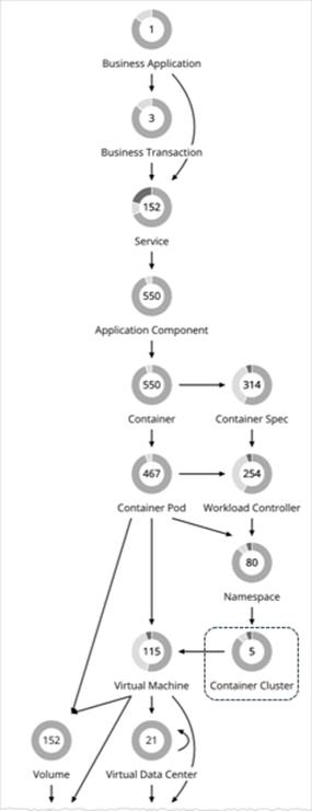 Related image, diagram or screenshot