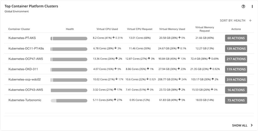 Related image, diagram or screenshot