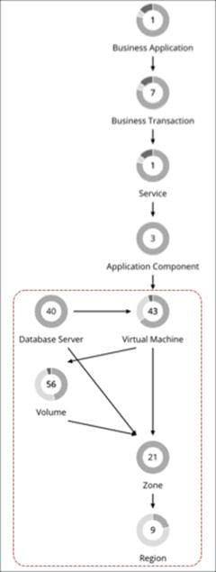 Related image, diagram or screenshot