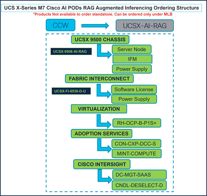 A diagram of a productDescription automatically generated