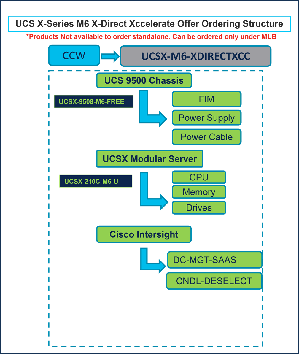 Related image, diagram or screenshot
